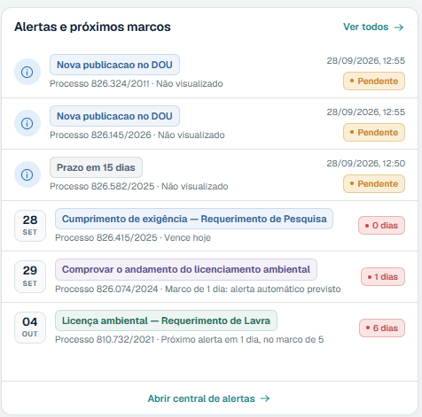 Alertas de novas publicações e próximos marcos de prazo